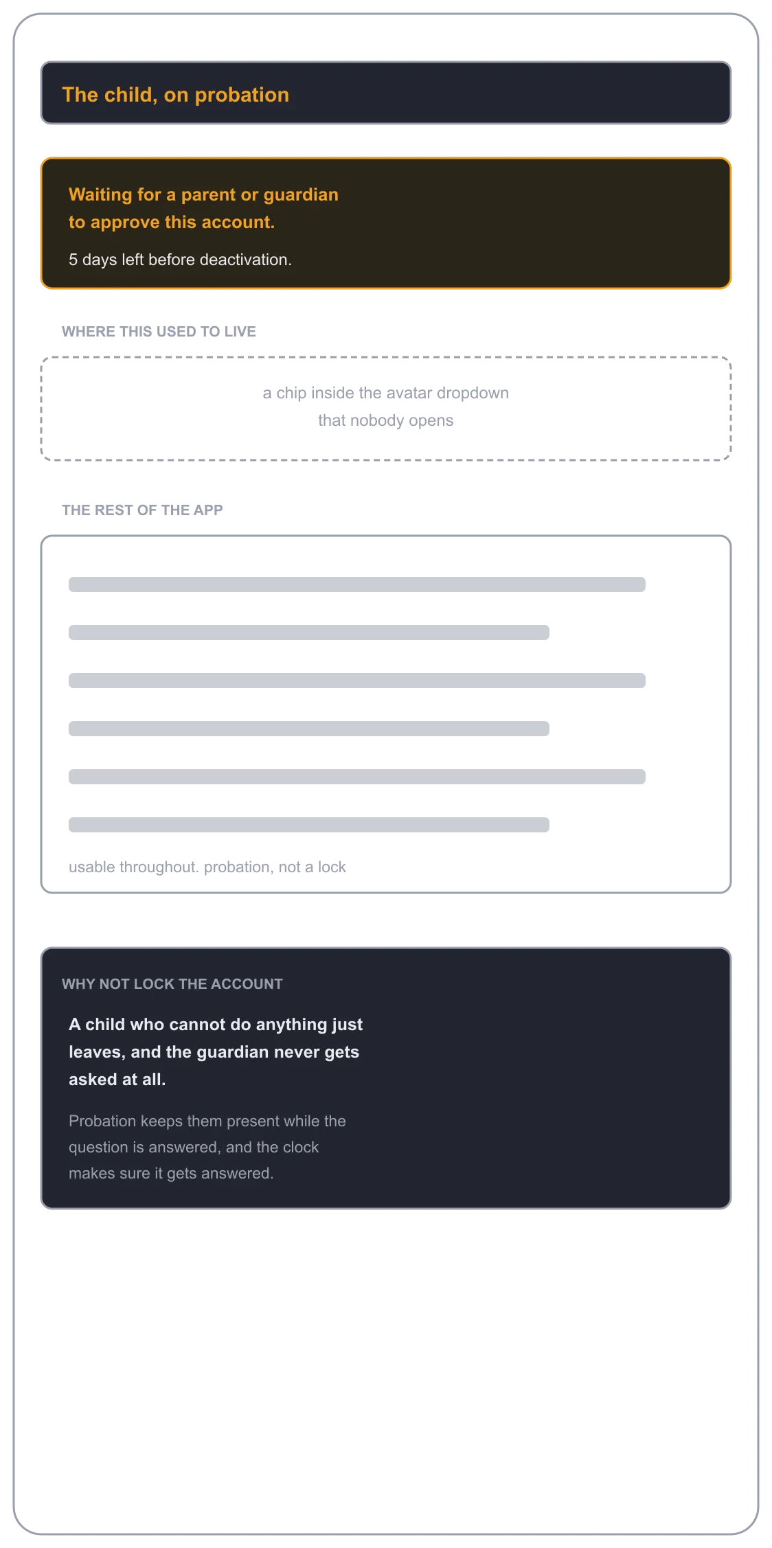 Age Gate & Parental Consent, low-fidelity wireframe 1