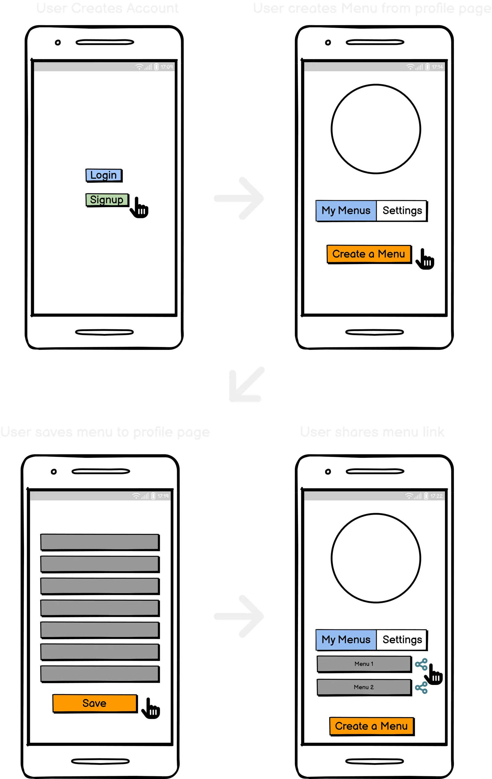Food/Beverage Menu Creator, user flow diagram